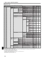 Предварительный просмотр 48 страницы Mitsubishi Electric PAC-SIF051B-E Installation And Operation Manual