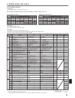 Предварительный просмотр 61 страницы Mitsubishi Electric PAC-SIF051B-E Installation And Operation Manual