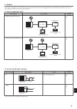 Предварительный просмотр 5 страницы Mitsubishi Electric PAC-SIF051B-E Installation Manual