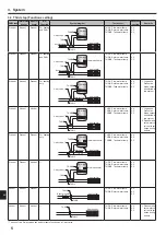 Предварительный просмотр 6 страницы Mitsubishi Electric PAC-SIF051B-E Installation Manual