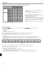 Preview for 10 page of Mitsubishi Electric PAC-SIF051B-E Installation Manual