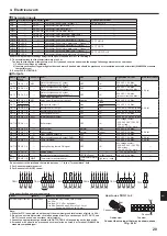 Предварительный просмотр 21 страницы Mitsubishi Electric PAC-SIF051B-E Installation Manual