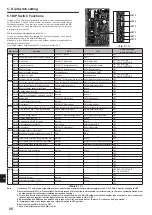 Предварительный просмотр 26 страницы Mitsubishi Electric PAC-SIF051B-E Installation Manual