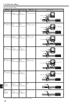 Предварительный просмотр 28 страницы Mitsubishi Electric PAC-SIF051B-E Installation Manual