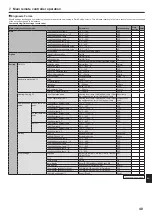 Предварительный просмотр 41 страницы Mitsubishi Electric PAC-SIF051B-E Installation Manual