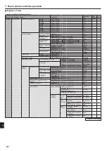 Предварительный просмотр 42 страницы Mitsubishi Electric PAC-SIF051B-E Installation Manual