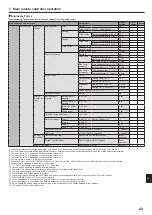 Предварительный просмотр 43 страницы Mitsubishi Electric PAC-SIF051B-E Installation Manual