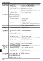 Предварительный просмотр 46 страницы Mitsubishi Electric PAC-SIF051B-E Installation Manual