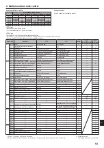 Предварительный просмотр 55 страницы Mitsubishi Electric PAC-SIF051B-E Installation Manual