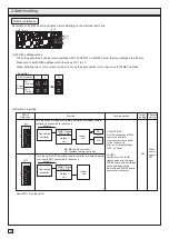 Предварительный просмотр 4 страницы Mitsubishi Electric PAC-SJ95MA-E Installation Manual