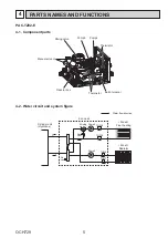 Preview for 5 page of Mitsubishi Electric PAC-TZ02-E Service Manual