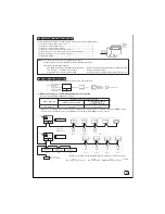 Preview for 2 page of Mitsubishi Electric PAC-YT34STA Installation Manual