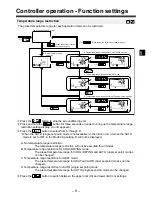 Preview for 9 page of Mitsubishi Electric PAC-YT52CRA Instruction Manual