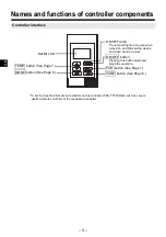 Preview for 4 page of Mitsubishi Electric PAC-YT53CRAU Instruction Book