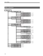 Предварительный просмотр 12 страницы Mitsubishi Electric PAC-ZC40H Instruction Book