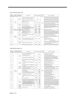 Preview for 24 page of Mitsubishi Electric PANEL_RS2 Installation Manual