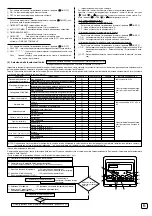 Preview for 38 page of Mitsubishi Electric PAR-21MAA Installation Manual