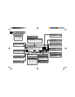 Preview for 6 page of Mitsubishi Electric PAR-21MAA Operating Manual