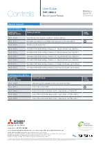 Preview for 2 page of Mitsubishi Electric PAR-30MAA User Manual