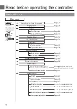 Предварительный просмотр 10 страницы Mitsubishi Electric PAR-30MAAU Instruction Book