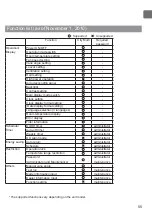 Предварительный просмотр 55 страницы Mitsubishi Electric PAR-30MAAU Instruction Book