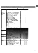 Предварительный просмотр 111 страницы Mitsubishi Electric PAR-30MAAU Instruction Book