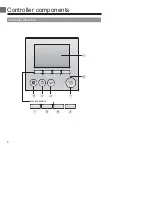 Preview for 6 page of Mitsubishi Electric PAR-30MAOA Instruction Book