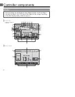 Preview for 8 page of Mitsubishi Electric PAR-30MAOA Instruction Book