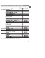 Preview for 197 page of Mitsubishi Electric PAR-30MAOA Instruction Book