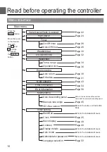 Preview for 10 page of Mitsubishi Electric PAR-32MAA Instruction Book