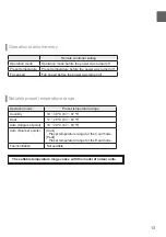 Preview for 13 page of Mitsubishi Electric PAR-32MAA Instruction Book