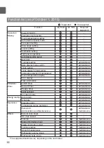 Preview for 60 page of Mitsubishi Electric PAR-32MAA Instruction Book