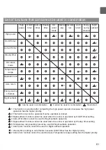 Preview for 61 page of Mitsubishi Electric PAR-32MAA Instruction Book