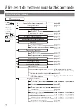 Preview for 72 page of Mitsubishi Electric PAR-32MAA Instruction Book