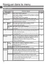 Preview for 80 page of Mitsubishi Electric PAR-32MAA Instruction Book