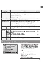 Preview for 81 page of Mitsubishi Electric PAR-32MAA Instruction Book