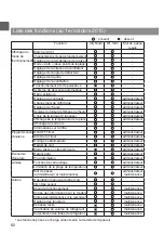 Предварительный просмотр 122 страницы Mitsubishi Electric PAR-32MAA Instruction Book