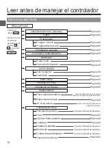 Preview for 134 page of Mitsubishi Electric PAR-32MAA Instruction Book