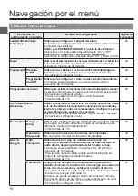 Preview for 142 page of Mitsubishi Electric PAR-32MAA Instruction Book