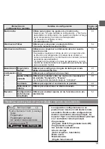 Preview for 143 page of Mitsubishi Electric PAR-32MAA Instruction Book