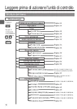 Preview for 196 page of Mitsubishi Electric PAR-32MAA Instruction Book