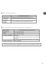 Preview for 199 page of Mitsubishi Electric PAR-32MAA Instruction Book