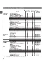 Preview for 246 page of Mitsubishi Electric PAR-32MAA Instruction Book