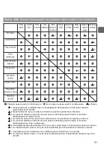 Preview for 247 page of Mitsubishi Electric PAR-32MAA Instruction Book