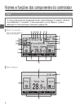 Preview for 256 page of Mitsubishi Electric PAR-32MAA Instruction Book