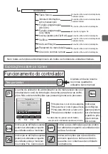 Preview for 259 page of Mitsubishi Electric PAR-32MAA Instruction Book