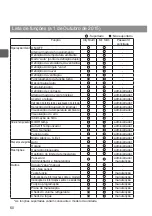 Preview for 308 page of Mitsubishi Electric PAR-32MAA Instruction Book