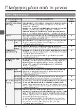 Preview for 328 page of Mitsubishi Electric PAR-32MAA Instruction Book