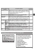 Preview for 329 page of Mitsubishi Electric PAR-32MAA Instruction Book