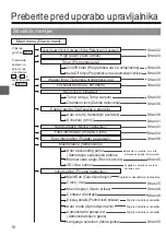 Preview for 444 page of Mitsubishi Electric PAR-32MAA Instruction Book